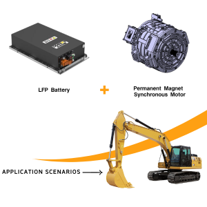 Conversión de aceite a electricidad para excavadoras